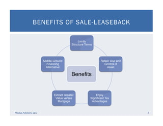 Jointly
Structure Terms
Retain Use and
Control of
Asset
Enjoy
Significant Tax
Advantages
Extract Greater
Value verses
Mortgage
Middle-Ground
Financing
Alternative
BENEFITS OF SALE-LEASEBACK
Ploutus Advisors, LLC 3
Benefits
 