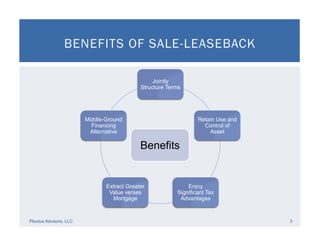 Leaseback (or Sale-Leaseback): Definition, Benefits, and Examples