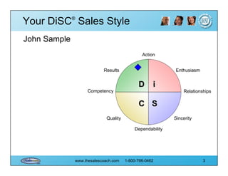 The Sales Coach Di Sc Personality Sample | PDF