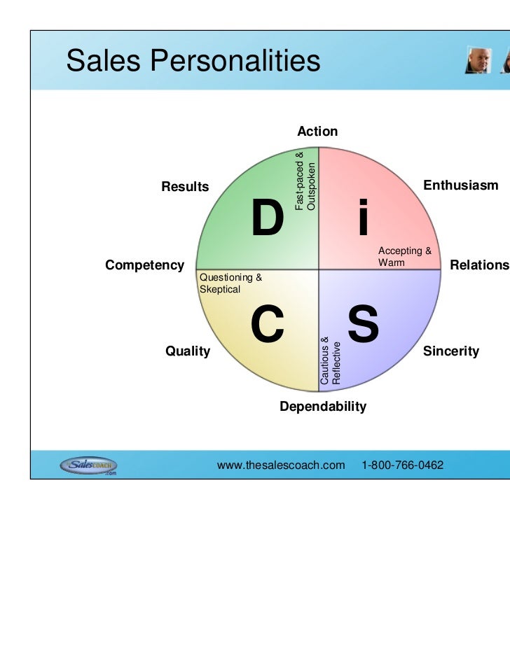 The Sales Coach Di Sc Personality Sample