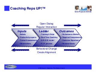 Coaching Reps UP!™
                                                                                 Sales Playbook #201206




                               Open Dialog
                             Regular Interaction
    Inputs
   Inputs                     Ladder
                              Ladder                      Outcomes
                                                          Outcomes
    • Beliefs                    • Training & Dvlpt           • Performance Metrics
    • Productivity reports       • Real Time Coaching         • Required Competencies
    • Formal Assessments         • G.R.O.W. model             • Customer Experience
    • Observations               • P.I.P. process             • Personal Goals


                             Behavioral Change
                              Create Alignment




                               © Michael J Galante, The Sales Coach
 