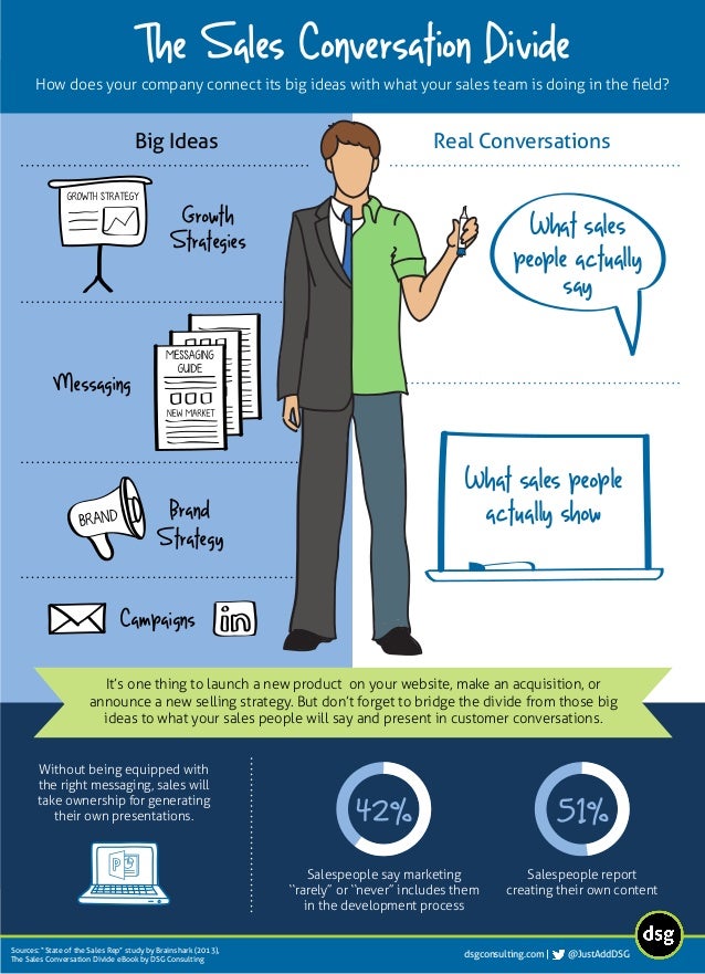 The Sales Conversation Divide - Infographic