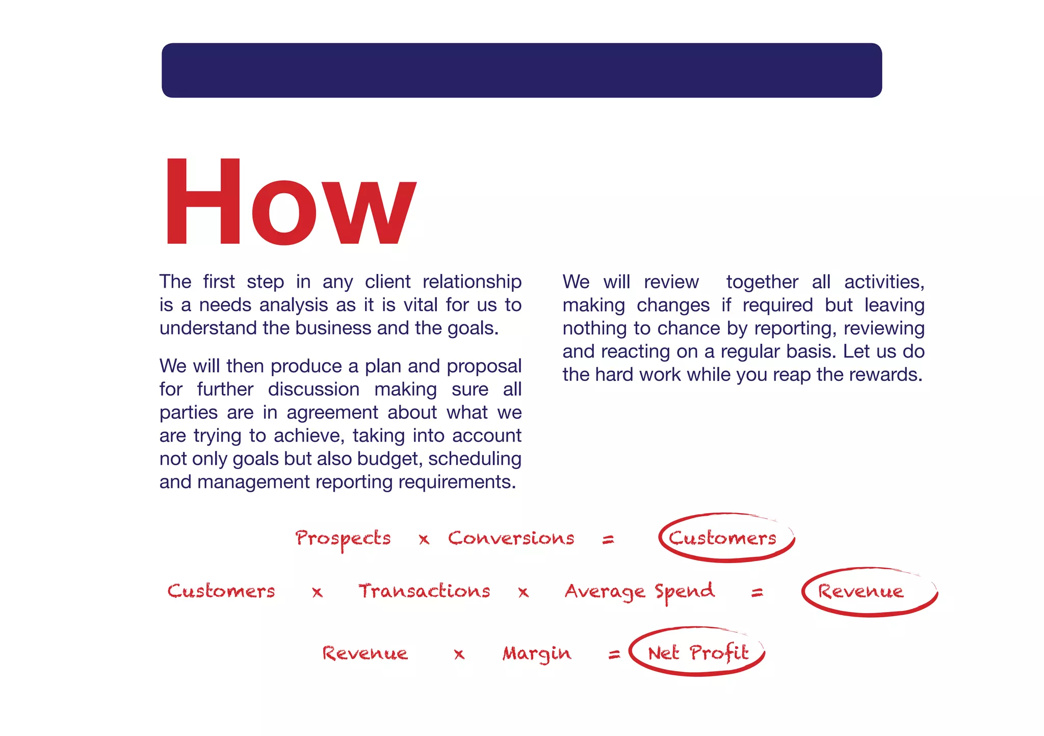 Intro     What       How       Method      Why       Services     Contact




How
The first step in any client relationship      We will review together all activities,
is a needs analysis as it is vital for us to   making changes if required but leaving
understand the business and the goals.         nothing to chance by reporting, reviewing
                                               and reacting on a regular basis. Let us do
We will then produce a plan and proposal       the hard work while you reap the rewards.
for further discussion making sure all
parties are in agreement about what we
are trying to achieve, taking into account
not only goals but also budget, scheduling
and management reporting requirements.

                Prospects      x Conversions       =       Customers

Customers         x     Transactions       x   Average Spend         =      Revenue


                   Revenue         x     Margin     =   Net Profit
 