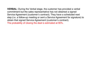 VERBAL: During the Verbal stage, the customer has provided a verbal
commitment but the sales representative has not obtained a signed
Service Agreement (customer’s contract). They have a scheduled next
step (i.e. a follow-up meeting or sent a Service Agreement for signature) to
obtain that signed Service Agreement (customer’s contract).
The probability of closing the deal is estimated at 90%.
 