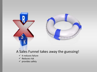  It reduces failure
 Reduces risk
 provides safety
 