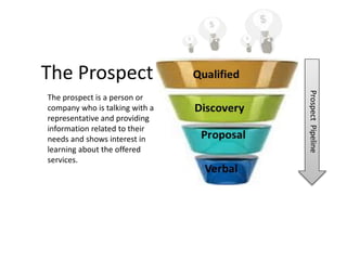 The Prospect
ProspectPipeline
The prospect is a person or
company who is talking with a
representative and providing
information related to their
needs and shows interest in
learning about the offered
services.
 