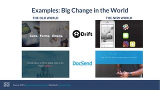 Examples: Big Change in the World
THE OLD WORLD THE NEW WORLD
Source: Drift’s HyperGrowth Keynote Deck; DocSend’s new Sales Deck
 