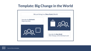 Describe the Old World
Beginning State
We are living in a [New State] World
Describe the New World
After Change, at the Individual Level
Template: Big Change in the World
Source: Stick.ai template
 