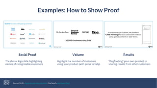 Examples: How to Show Proof
Source: Drift’s HyperGrowth Keynote Deck; DocSend’s new Sales Deck
The classic logo slide highlighting
names of recognizable customers
Volume ResultsSocial Proof
Highlight the number of customers
using your product (with press to help)
“Dogfooding” your own product or
sharing results from other customers
 