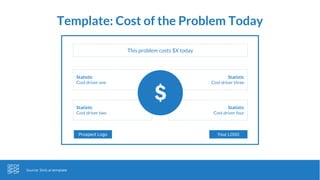 Template: Cost of the Problem Today
Source: Stick.ai template
Prospect Logo
This problem costs $X today
Statistic
Cost driver two
Statistic
Cost driver one
Statistic
Cost driver four
Statistic
Cost driver three
Your LOGO
 
