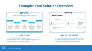 Example: Your Solution Overview
Source: Apruve, Lightning AI
If multi-stakeholder product, use a
timeline/flowchart to take them through the user
flow to simplify a complex system
If a tool that fits into a complex stack, map
out the other players and how you would fit
into their existing ecosystem or toolkit
USER FLOW MAP OF LANDSCAPE
 