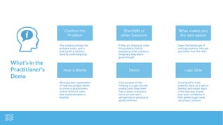 Confirm the
Problem
Shortfalls of
other Solutions
What makes you
the best option
How it Works Logo SlideDemo
If they are looking to solve
this problem, they’re
evaluating other solutions.
Show why they aren’t
good enough.
Given that landscape of
existing solutions, why are
you better than the rest?
More granular explanation
of how this product works
to prove to practitioners
and/or technical users
that implementation is
feasible.
Social proof is most
powerful here, so a wall of
familiar and similar logos
is the best way to give
your user confidence in
their ability to get value
out of your solution
Core purpose of this
meeting is to get into the
product and show them
how it works in practice.
Focus on one user’s
perspective or persona to
avoid confusion.
What’s in the
Practitioner’s
Demo
This audience knows the
problem exists, and is
looking for a solution.
Start by confirming that.
 