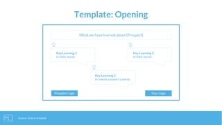 Template: Opening
Source: Stick.ai template
Prospect Logo
What we have learned about [Prospect]
Your Logo
Key Learning 1
In their words
Key Learning 2
In industry expert’s words
Key Learning 3
In their words
 