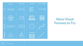More Visual
Formats to Try
Source: Stick.ai
OPENING PROBLEM SOLUTION HOW IT WORKS
LISTMAPPROCESSHIERARCHY
 