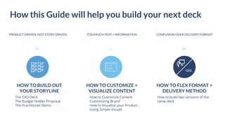 How to build two versions of the
same deck
HOW TO BUILD OUT
YOUR STORYLINE
How this Guide will help you build your next deck
HOW TO CUSTOMIZE +
VISUALIZE CONTENT
HOW TO FLEX FORMAT +
DELIVERY METHOD
How to Customize Content
Customizing Brand
How to Visualize your Product
Using Simple Visuals
TOO MUCH TEXT + INFORMATION CONFUSION OVER DELIVERY FORMATPRODUCT DRIVEN, NOT STORY DRIVEN
The CXO Deck
The Budget Holder Proposal
The Practitioner Demo
 