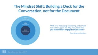 The Mindset Shift: Building a Deck for the
Conversation, not for the Document
“With your messaging, positioning, and content
laid out to support the Why, How, What flow,
you will see more engaged conversations.”
-Matt Gingerich, Bombora
WHY
Value you provide
HOW
Flow of slide titles
WHAT
Text+Visual Slides
Source: Simon Sinek “Start with Why”
 