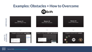 Examples: Obstacles + How to Overcome
HOWTO
OVERCOME
Source: Drift’s HyperGrowth Keynote Deck
OBSTACLES
 