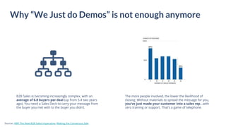 Why “We Just do Demos” is not enough anymore
B2B Sales is becoming increasingly complex, with an
average of 6.8 buyers per...