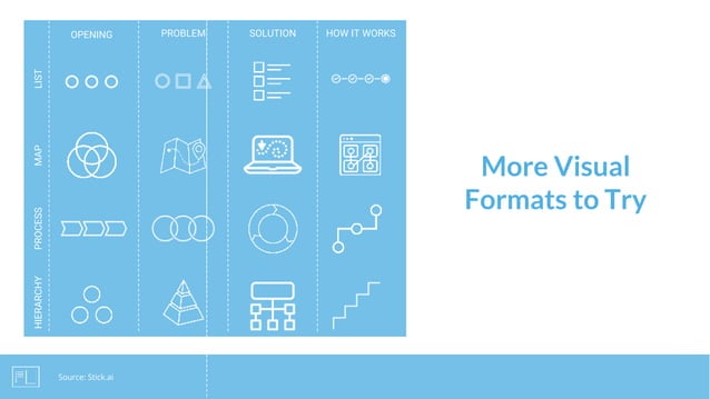 The Sales Hacker Deck On Sales Decks