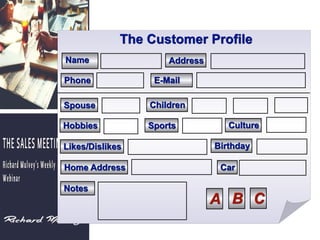 The Customer Profile
Name
Notes
A B C
Address
Phone E-Mail
Spouse Children
Hobbies Sports Culture
Likes/Dislikes Birthday
Home Address Car
 