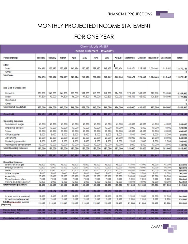 the sales plan amber cherry mobile phone unit