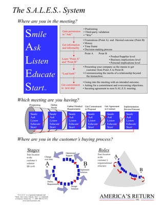 The S.A.L.E.S. System                                                            ®


    Where are you in the meeting?
                                                                                                                                                                         • Positioning

               Smile                                                                       Gain permission
                                                                                           to “Ask”
                                                                                                                                                                         • Third-party validation
                                                                                                                                                                         • “Win”
                                                                                                                                                                        • Frustrations (Point A) and Desired outcome (Point B)
                                                                                                                                                                        • Money

               Ask                                                                         Get information
                                                                                           and informality
                                                                                                                                                                        • Time frame
                                                                                                                                                                        • Decision-making process
                                                                                                                                                                          Point A      Point B
                                                                                                                                                                                                  • Product/Supplier level

               Listen                                                                  Learn “Point A”
                                                                                       and “Point B”
                                                                                                                                                                                                  • Business implications level
                                                                                                                                                                                                  • Personal implications level
                                                                                                                                                                        • Presenting your company as the means to get
                                                                                                                                                                           customer from Point A to Point B.

               Educate                                                                “Lead forth”                                                                      • Communicating the merits of a relationship beyond
                                                                                                                                                                           the transaction.

                                                                                                                                                                        • Going into the meeting with an intended outcome.

               Start                        TM
                                                                                     Get commitment
                                                                                     to next step
                                                                                                                                                                        • Asking for a commitment and overcoming objections.
                                                                                                                                                                        • Securing agreement to next S.AL.E.S. meeting.



   Which meeting are you having?
                      Prospecting                     Define
                                                                                                              Gather Detailed                                             Get Commitment     Get Agreement                                          Implementation
                                                      Needs
                                                                                                              Requirements                                                to Proposal        to Contract                                            Review/Forecast

                       Smile                          Smile                                                            Smile                                                 Smile               Smile                                                           Smile
                       Ask                            Ask                                                              Ask                                                   Ask                 Ask                                                             Ask
                       Listen                         Listen                                                           Listen                                                Listen              Listen                                                          Listen
                       Educate                        Educate                                                          Educate                                               Educate             Educate                                                         Educate
                       Start                          Start                                                            Start                                                 Start               Start                                                           Start



   Where are you in the customer’s buying process?

                  Stages                                                                                  Operational
                                                                                                                                                                                       Roles
                  Your location                                                                                                                                                       Your location
                  in the
                  customer’s
                                             Change
                                             over time
                                                                                           Smile
                                                                                           Ask
                                                                                           Listen
                                                                                           Educate
                                                                                           Start
                                                                                                          Support
                                                                                                          Smile
                                                                                                          Ask
                                                                                                          Listen
                                                                                                          Educate
                                                                                                          Start
                                                                                                                              Smile
                                                                                                                              Ask
                                                                                                                              Listen
                                                                                                                              Educate
                                                                                                                              Start
                                                                                                                                             Smile
                                                                                                                                             Ask
                                                                                                                                             Listen
                                                                                                                                                                                      in the
                                                                                                                                                                                      customer’s
                                                                                                                                                                                                       .
                                                                                                                                                                                                       A     Smile
                                                                                                                                                                                                             Ask
                                                                                                                                                                                                             Listen
                                                                                                                                                                                                             Educate
                                                                                                                                                                                                             Start

                                                                                                                                                                                                           Smile




                                              A
                                              .
                                                                                                                                             Educate




                                                                                                                                                                         B
                                                                                                                                                                         .
                                                                                                                                                                                                           Ask
                                                                                                                                             Start


                                                                                                                                                                                      organizational
                                                                                                                                                                                                           Listen



                  solution
                                                                                                                                                                                                           Educate
                                                                                                                                                                                                           Start Smile
                                                                                                                                                                                                                 Ask
                                                                                                                                                                                                                 Listen
                                                                                                                                                                                                                 Educate
                                                                                                                                                                                                                       Smile
                                                                                                                                                                                                                 Start Ask



                                                                                                                                                                                      structure
                                                                                                                                                                                                                       Listen
                                                                                                                                                       Smile


                  life cycle                                 Smile
                                                             Ask
                                                             Listen
                                                             Educate
                                                                                                                                                       Ask
                                                                                                                                                       Listen
                                                                                                                                                       Educate
                                                                                                                                                       Start
                                                                                                                                                                                                                       Educate
                                                                                                                                                                                                                       Start



                                                                                                                                                                                                                                 Smile
                                                                                                                                                                                                                                 Ask




                                                                                                                                                                                                                                                                                                                  B
                                                                                                                                                                                                                                                                                                                  .
                                                             Start                                                                                                                                                               Listen Smile
                                                                                                                                                                                                                                 Educate Ask


                                                        Smile
                                                        Ask
                                                        Listen
                                                                                                                                                            Smile
                                                                                                                                                            Ask
                                                                                                                                                            Listen
                                                                                                                                                            Educate
                                                                                                                                                                      Implement                                                  Start   Listen
                                                                                                                                                                                                                                         Educate
                                                                                                                                                                                                                                        Start
                                                                                                                                                                                                                                                   Smile
                                                                                                                                                                                                                                                   Ask
                                                                                                                                                                                                                                                   Listen
                                                                                                                                                                                                                                                   Educate   Smile
                                                                                                                                                            Start                                                                                  Start     Ask


                                                                                                                                                                      Solution
                                                        Educate
                                                                                                                                                                                                                                                             Listen
                                                        Start                                                                                                                                                                                                Educate
                                                                                                                                                                                                                                                             Start
                                                                                                                                                            Smile                                                                                                      Smile
                                                                                                                                                                                                                                                                       Ask
                                                                                                                                                            Ask                                                                                                        Listen
                                                          Smile                                                                                             Listen                                                                                                     Educate   Smile
                                                          Ask                                                                                               Educate                                                                                                    Start     Ask       Smile
                                                          Listen                                                                                            Start                                                                                                                Listen    Ask       Smile
                                                                                                                                                                                                                                                                                 Educate   Listen    Ask
                                                          Educate                                                                                                                                                                                                                Start               Listen            Smile
                                                          Start                                                                                                                                                                                                                            Educate
                                                                                                                                                                                                                                                                                           Start     Educate   Smile Ask
                                                                                                                                                                                                                                                                                                     Start     Ask     Listen
                                                                                                                                                       Smile                                                                                                                                                   Listen Educate
                                                                                                                                                       Ask                                                                                                                                                     Educate Start
                                                                       Smile
                                                                                                                                                                                                                                                                                                               Start
                                                                       Ask                                                                             Listen
                                                                       Listen                                                                          Educate
                                                                       Educate                                                                         Start
                                                                       Start




                                                 Define                          Smile
                                                                                 Ask            Smile               Smile
                                                                                                                                        Smile
                                                                                                                                        Ask
                                                                                                                                        Listen
                                                                                 Listen                                                 Educate

                                                 Requirements
                                                                                                Ask                 Ask
                                                                                 Educate        Listen              Listen              Start
                                                                                 Start          Educate             Educate
                                                                                                Start               Start


                                                                                                                                        Design
                                                                                                                                        Solution

    “S.A.L.E.S.” is a registered trademark and
“Smile, Ask, Listen, Educate, Start” is a trademark
 of America’s Return Inc. © 2009 800.472.5373
                                                                                                                                                                                        AMERICA’S RETURN                                                                                              INC.
           www.americasreturn.com
 