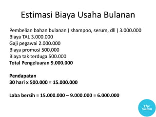 Estimasi Biaya Usaha Bulanan
Pembelian bahan bulanan ( shampoo, serum, dll ) 3.000.000
Biaya TAL 3.000.000
Gaji pegawai 2.000.000
Biaya promosi 500.000
Biaya tak terduga 500.000
Total Pengeluaran 9.000.000
Pendapatan
30 hari x 500.000 = 15.000.000
Laba bersih = 15.000.000 – 9.000.000 = 6.000.000
 