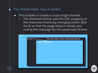 The iframe hack : how it works?
● This enables to create a cross-origin channel:
○ The 2nd level iframe, sets the URL property of
the innermost iframe by changing what's after
the #, so that the page doesn't reload, and
writing the message for the uppermost iframe;
25
 