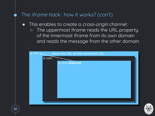 The iframe hack : how it works? (con’t)
● This enables to create a cross-origin channel:
○ The uppermost iframe reads the URL property
of the innermost iframe from its own domain
and reads the message from the other domain.
26
 