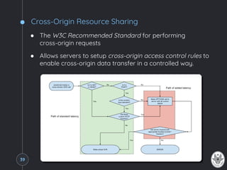 Cross-Origin Resource Sharing
● The W3C Recommended Standard for performing
cross-origin requests
● Allows servers to setup cross-origin access control rules to
enable cross-origin data transfer in a controlled way.
39
 