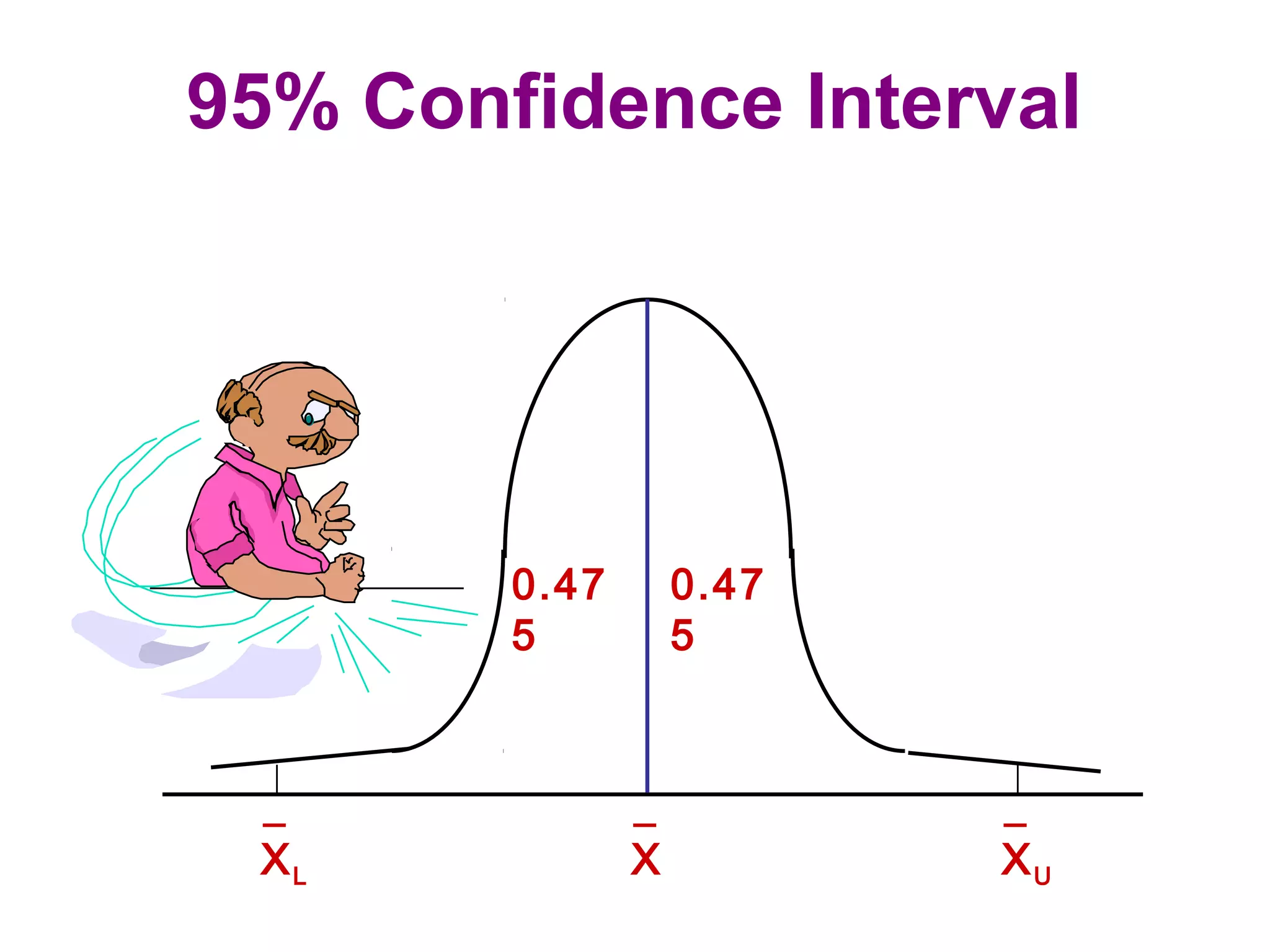 95% Confidence Interval
XL
_
XU
_
X
_
0.47
5
0.47
5
 