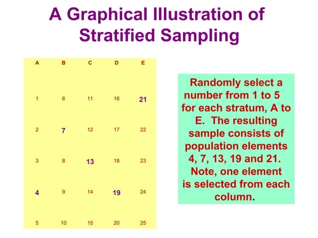 The sampling design process | PPT