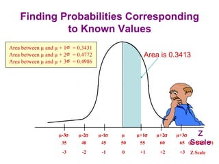 Finding Probabilities Corresponding
to Known Values
µ-3σ µ-2σ µ-1σ µ µ+1σ µ+2σ µ+3σ
35
-3
40
-2
45
-1
50
0
55
+1
60
+2
65
+3
Area is 0.3413
Z Scale
Z
Scale(µ=50,σ =5)
σArea between µ and µ + 1 = 0.3431
Area between µ and µ + 2σ = 0.4772
Area between µ and µ + 3σ = 0.4986
 