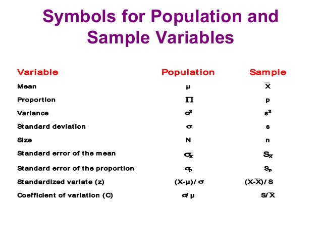 The sampling design process