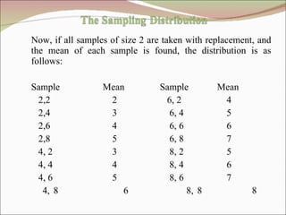 Now, if all samples of size 2 are taken with replacement, and the mean of each sample is found, the distribution is as follows: Sample Mean Sample  Mean   2,2   2  6, 2  4 2,4   3   6, 4   5   2,6  4   6, 6  6   2,8   5   6, 8  7   4, 2   3   8, 2   5   4, 4   4   8, 4   6   4, 6   5   8, 6  7   4, 8   6   8, 8    8   