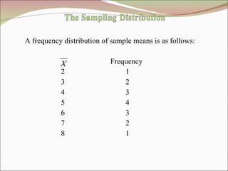 A frequency distribution of sample means is as follows: Frequency   2   1   3   2   4   3   5   4   6   3   7   2 8   1 