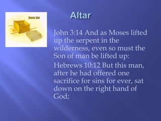 John 3:14 And as Moses lifted 
up the serpent in the 
wilderness, even so must the 
Son of man be lifted up: 
Hebrews 10:12 But this man, 
after he had offered one 
sacrifice for sins for ever, sat 
down on the right hand of 
God; 
 