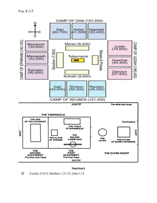Page 2 of 7
SSaannccttuuaarryy
 Exodus 25:8-9, Matthew 1:21-23; John 1:14
 