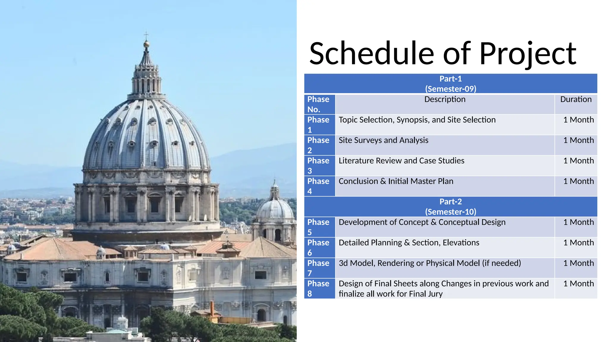 Schedule of Project
Part-1
(Semester-09)
Phase
No.
Description Duration
Phase
1
Topic Selection, Synopsis, and Site Selection 1 Month
Phase
2
Site Surveys and Analysis 1 Month
Phase
3
Literature Review and Case Studies 1 Month
Phase
4
Conclusion & Initial Master Plan 1 Month
Part-2
(Semester-10)
Phase
5
Development of Concept & Conceptual Design 1 Month
Phase
6
Detailed Planning & Section, Elevations 1 Month
Phase
7
3d Model, Rendering or Physical Model (if needed) 1 Month
Phase
8
Design of Final Sheets along Changes in previous work and
finalize all work for Final Jury
1 Month
 