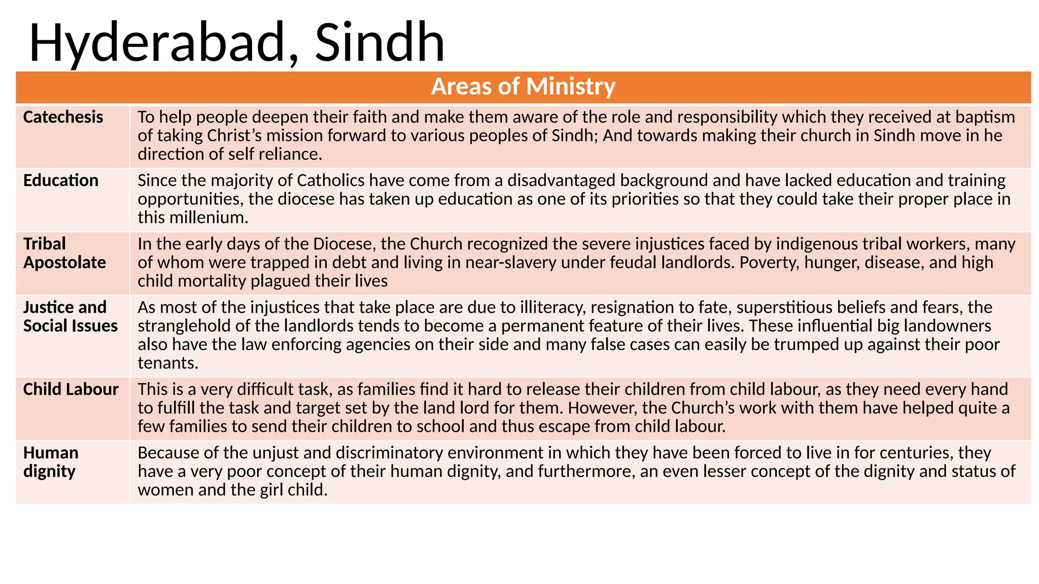 Hyderabad, Sindh
Areas of Ministry
Catechesis To help people deepen their faith and make them aware of the role and responsibility which they received at baptism
of taking Christ’s mission forward to various peoples of Sindh; And towards making their church in Sindh move in he
direction of self reliance.
Education Since the majority of Catholics have come from a disadvantaged background and have lacked education and training
opportunities, the diocese has taken up education as one of its priorities so that they could take their proper place in
this millenium.
Tribal
Apostolate
In the early days of the Diocese, the Church recognized the severe injustices faced by indigenous tribal workers, many
of whom were trapped in debt and living in near-slavery under feudal landlords. Poverty, hunger, disease, and high
child mortality plagued their lives
Justice and
Social Issues
As most of the injustices that take place are due to illiteracy, resignation to fate, superstitious beliefs and fears, the
stranglehold of the landlords tends to become a permanent feature of their lives. These influential big landowners
also have the law enforcing agencies on their side and many false cases can easily be trumped up against their poor
tenants.
Child Labour This is a very difficult task, as families find it hard to release their children from child labour, as they need every hand
to fulfill the task and target set by the land lord for them. However, the Church’s work with them have helped quite a
few families to send their children to school and thus escape from child labour.
Human
dignity
Because of the unjust and discriminatory environment in which they have been forced to live in for centuries, they
have a very poor concept of their human dignity, and furthermore, an even lesser concept of the dignity and status of
women and the girl child.
 