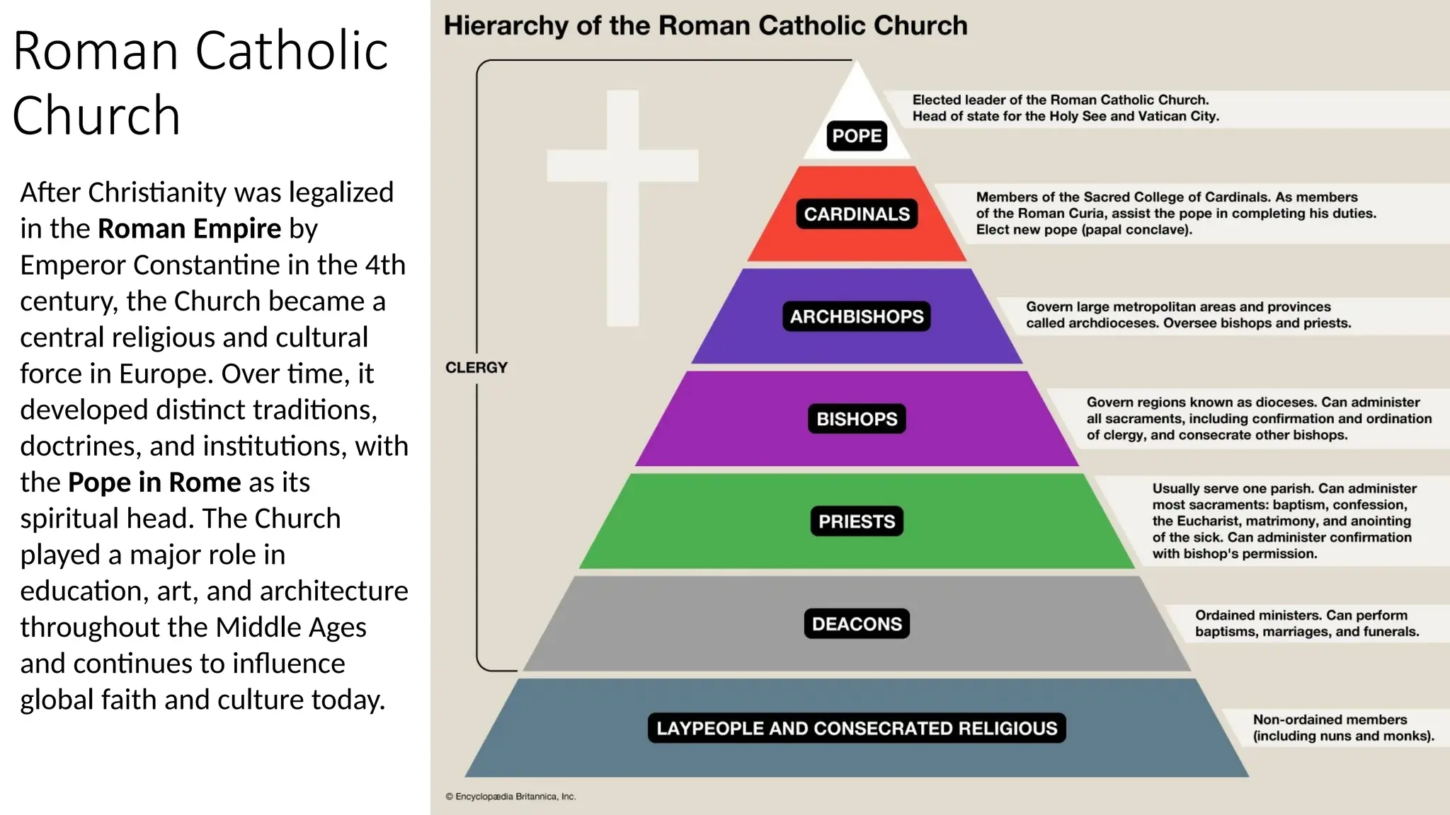 Roman Catholic
Church
After Christianity was legalized
in the Roman Empire by
Emperor Constantine in the 4th
century, the Church became a
central religious and cultural
force in Europe. Over time, it
developed distinct traditions,
doctrines, and institutions, with
the Pope in Rome as its
spiritual head. The Church
played a major role in
education, art, and architecture
throughout the Middle Ages
and continues to influence
global faith and culture today.
 