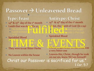  14th & 15th day of the 1st month
 Lamb that was slain (Ex 12:3)
 No broken Bones (Ex 12:46)
 Lamb without blemish (Ex
12:5)
 Sprinkled Blood
 Meant a ‘passing over’;
Salvation from a death threat
(Ex 12:13)
 They were to eat Bitter Herbs
 No Leaven within the house
Christ our Passover is sacrificed for us.”
1 Cor. 5:7
 14th & 15th day of the 1st month
 Christ, the Lamb of God (Jn 1:29)
 No broken Bones (Jn 19:36)
 Without blemish (1 Pet 1:19)
 Sprinkled Blood
 Means a ‘passing over’ of our sins
that bring the wages of sin (Rom
3:25)
 Christ’s experience on the cross was
a very bitter one
 Leaven=Sin; Christ, though he took
on our sin, knew NO sin himself!
Fulfilled:
TIME & EVENTS
 