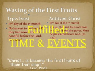  16th day of the 1st month
 No harvest to be done till
they had waved the first
handful before the Lord.
(Lev 23:11)
“Christ… is become the firstfruits of
them that slept.”
1 Cor. 15:20
 16th day of the 1st month
 Christ, the First fruits of those
who raise from the graves. Must
be presented before God. (Jn
1:29)
Fulfilled:
TIME & EVENTS
 