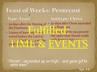  50 days after the Waving of
the Firstfruits
 Loaves of leavened bread
waved before the Lord to
receive His blessing on the
yield of labor (Lev 23:17)
“Christ… ascended up on high… and gave gifts
unto men.”
Eph. 4:8
 50 days after Christ ascended
was Pentecost
 The Holy Spirit was poured
out upon man (bread made
with leaven) Acts 2:1-4
Fulfilled:
TIME & EVENTS
 