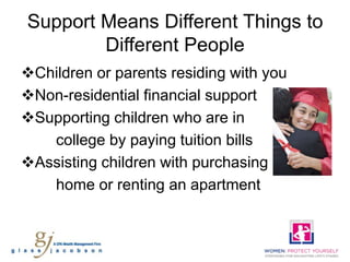 Support Means Different Things to
        Different People
Children or parents residing with you
Non-residential financial support
Supporting children who are in
   college by paying tuition bills
Assisting children with purchasing a
   home or renting an apartment
 
