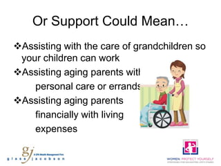 Or Support Could Mean…
Assisting with the care of grandchildren so
 your children can work
Assisting aging parents with
    personal care or errands
Assisting aging parents
    financially with living
    expenses
 