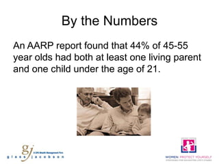 By the Numbers
An AARP report found that 44% of 45-55
year olds had both at least one living parent
and one child under the age of 21.
 