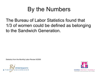 By the Numbers
The Bureau of Labor Statistics found that
1/3 of women could be defined as belonging
to the Sandwich Generation.




Statistics from the Monthly Labor Review 9/2006
 