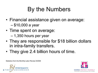 By the Numbers
• Financial assistance given on average:
      – $10,000 a year
• Time spent on average:
      – 1,350 hours per year
• They are responsible for $18 billion dollars
  in intra-family transfers.
• They give 2.4 billion hours of time.
Statistics from the Monthly Labor Review 9/2006
 