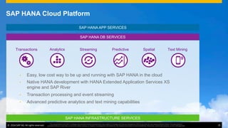 ©  2014 SAP AG. All rights reserved. 15
This presentation and SAP‘s strategy and possible future developments are subject to change and may be changed by SAP at any time for any reason without notice. This document is
provided without a warranty of any kind, either express or implied, including but not limited to, the implied warranties of merchantability, ﬁtness for a particular purpose, or non-infringement
•  Easy, low cost way to be up and running with SAP HANA in the cloud
•  Native HANA development with HANA Extended Application Services XS
engine and SAP River
•  Transaction processing and event streaming
•  Advanced predictive analytics and text mining capabilities
Transactions Streaming Predictive Text MiningAnalytics Spatial
SAP HANA APP SERVICES
SAP HANA INFRASTRUCTURE SERVICES
SAP HANA DB SERVICES
SAP HANA Cloud Platform
©  2014 SAP AG. All rights reserved. 15
This presentation and SAP‘s strategy and possible future developments are subject to change and may be changed by SAP at any time for any reason without notice. This document is
provided without a warranty of any kind, either express or implied, including but not limited to, the implied warranties of merchantability, ﬁtness for a particular purpose, or non-infringement
•  Easy, low cost way to be up and running with SAP HANA in the cloud
•  Native HANA development with HANA Extended Application Services XS
engine and SAP River
•  Transaction processing and event streaming
•  Advanced predictive analytics and text mining capabilities
Transactions Streaming Predictive Text MiningAnalytics Spatial
 